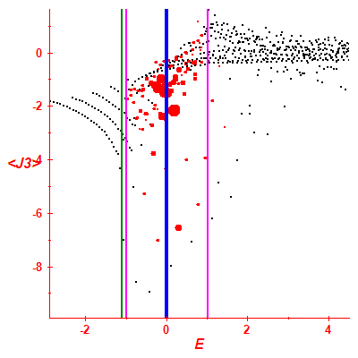 Peres lattice <J3>